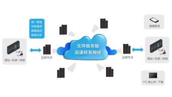 邁科網絡發布智能云寬帶4.0云解決方案，引領網絡技術服務新變革
