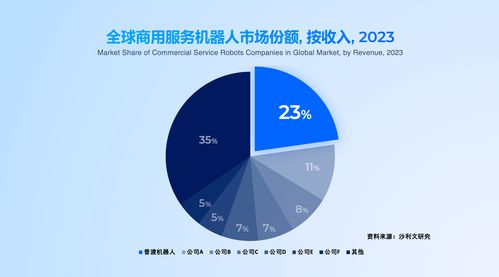 普渡科技領航全品類、多形態具身智能出海，36氪深度解析其網絡技術服務戰略